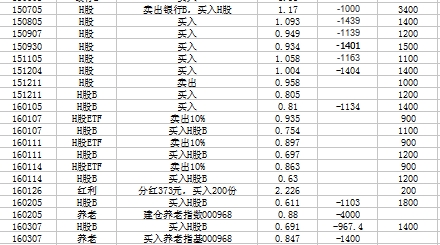 股旁网指标公式大全