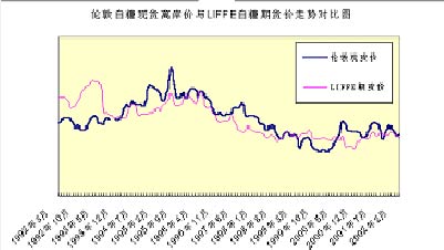 交易者可能面临亏损的风险