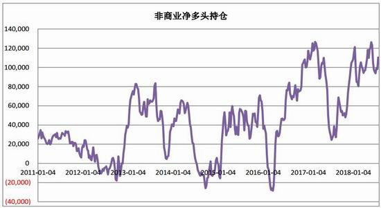 探究文华期货模拟交易软件提供的功能有哪些