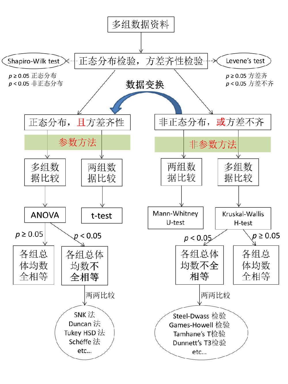 如何选择合适的期货公司进行开户