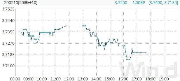 天气预报软件带来了哪些变化