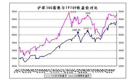 计算方法和市场意义