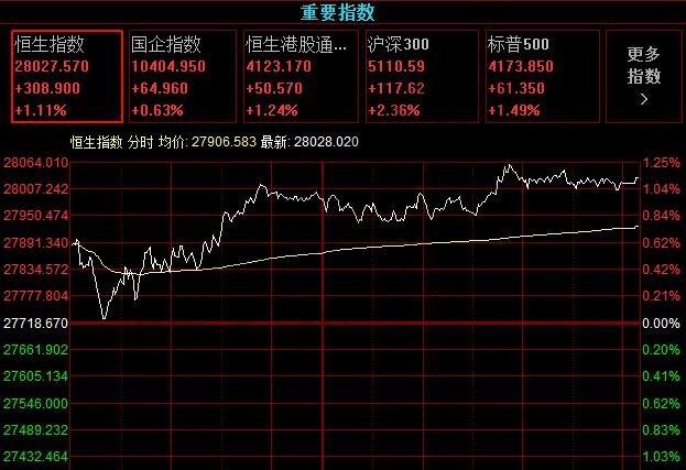 光照指数期货保证金多少