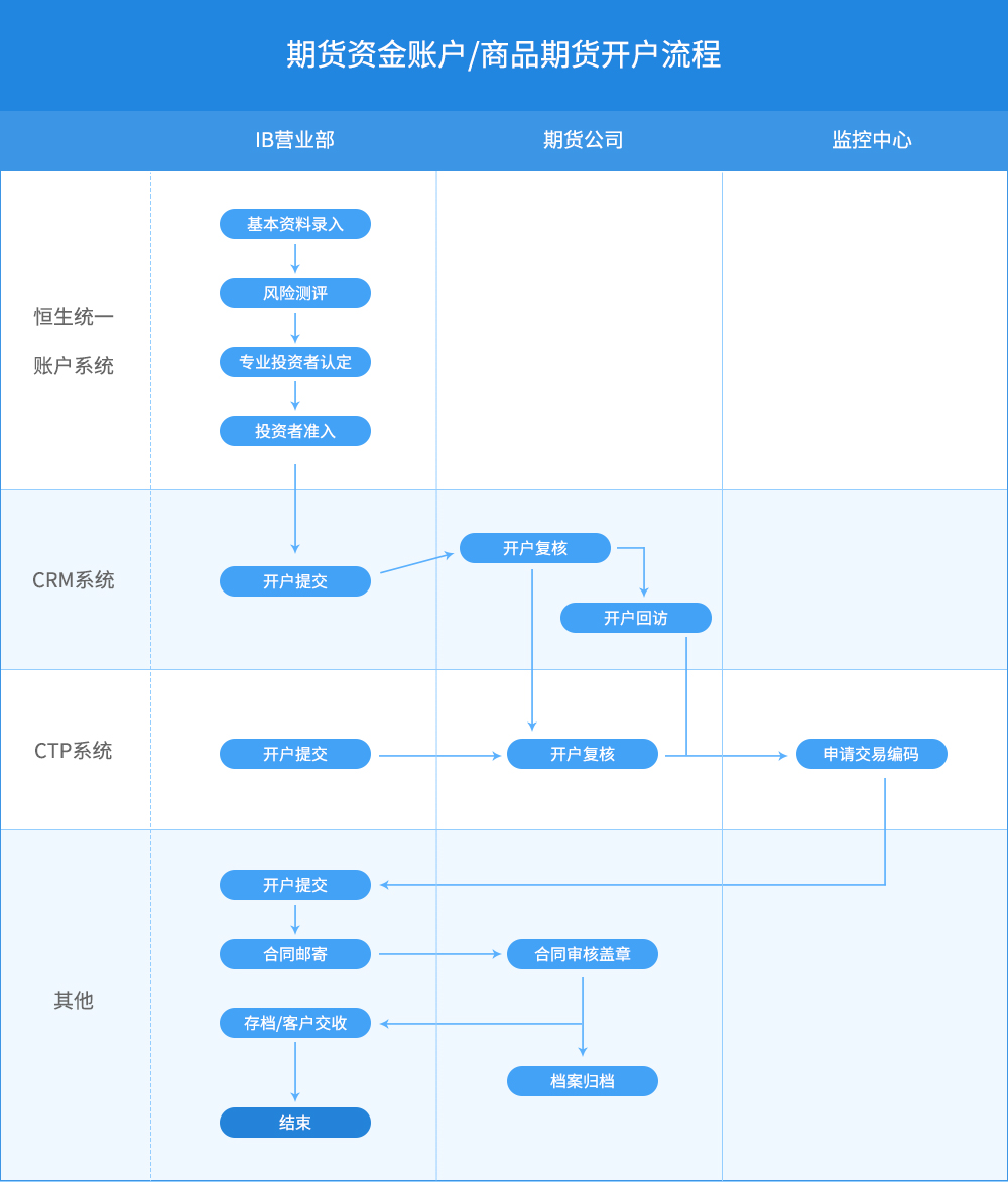 百度知道中的详细指南