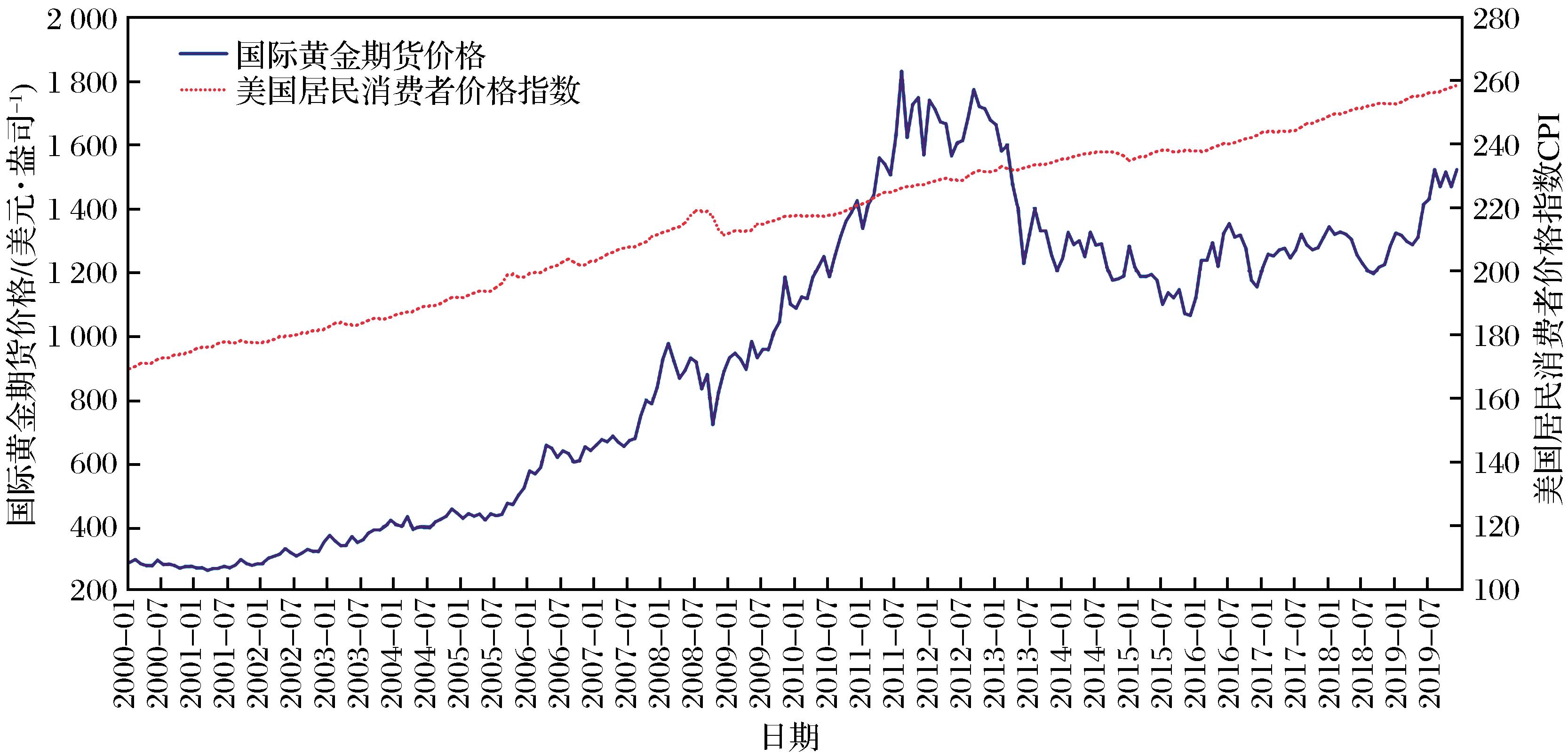 国内领先的交易平台为您提供无与伦比的黄金交易体验