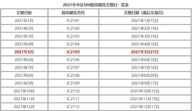 交易者可以制定有效的期货交易策略