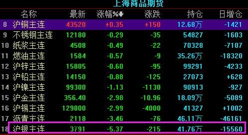 白银期货交易初学者指南