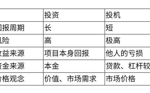 投机策略是根据市场预测在未来某个日期买卖白银