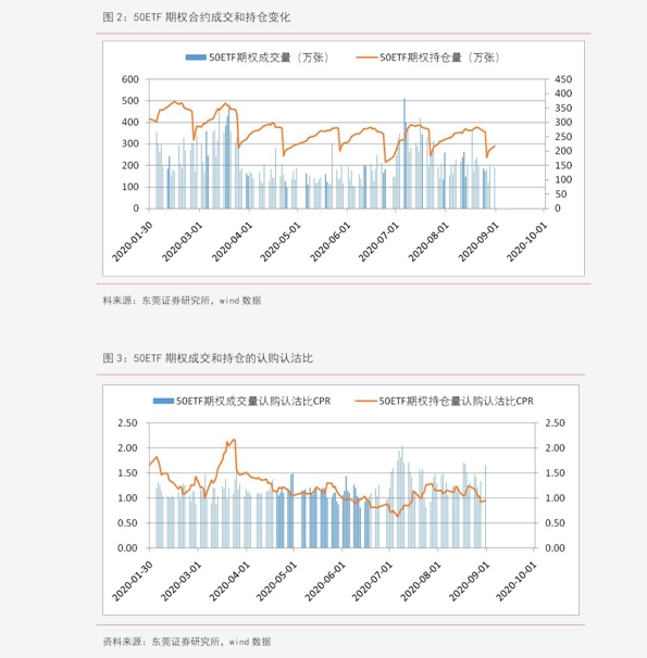 引领您走向投资成功