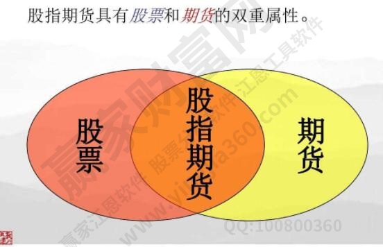 开启期货投资之旅