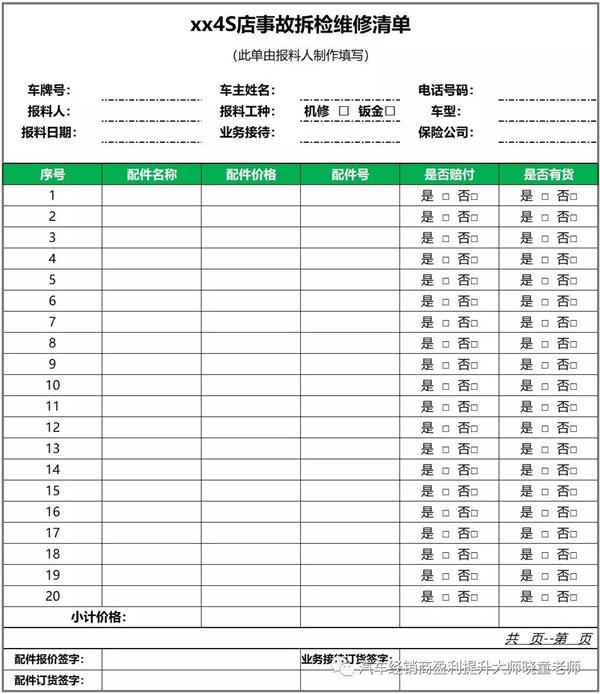 使用止损单来控制风险