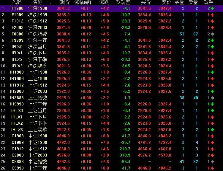 解锁无限交易潜能