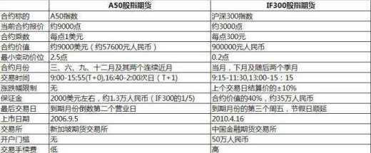 杭州股指期货开户指南