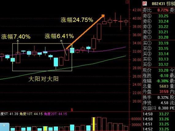 以限制标的资产价格在单日内的波动幅度