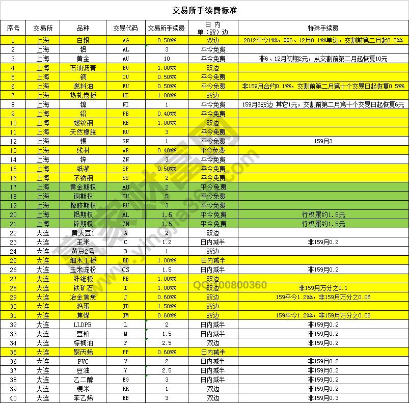 徽商期货开户