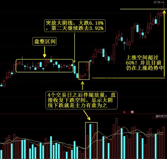 从账户申请到资金入金