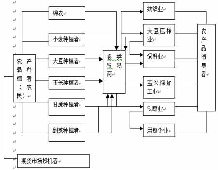 农产品期货交易入门指南