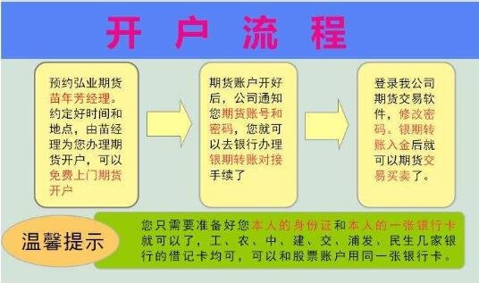 从资金存入到交易策略